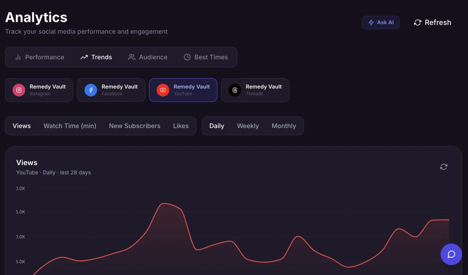 KabonShare analytics dashboard