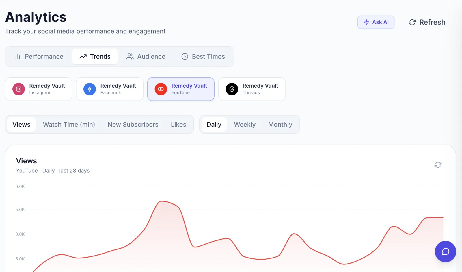 KabonShare analytics dashboard